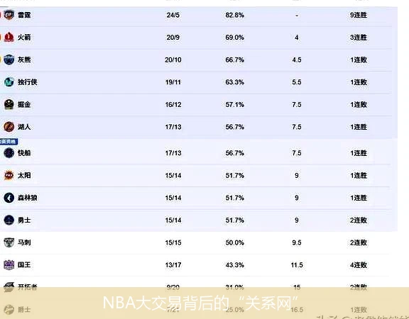 NBA大交易背后的“关系网”