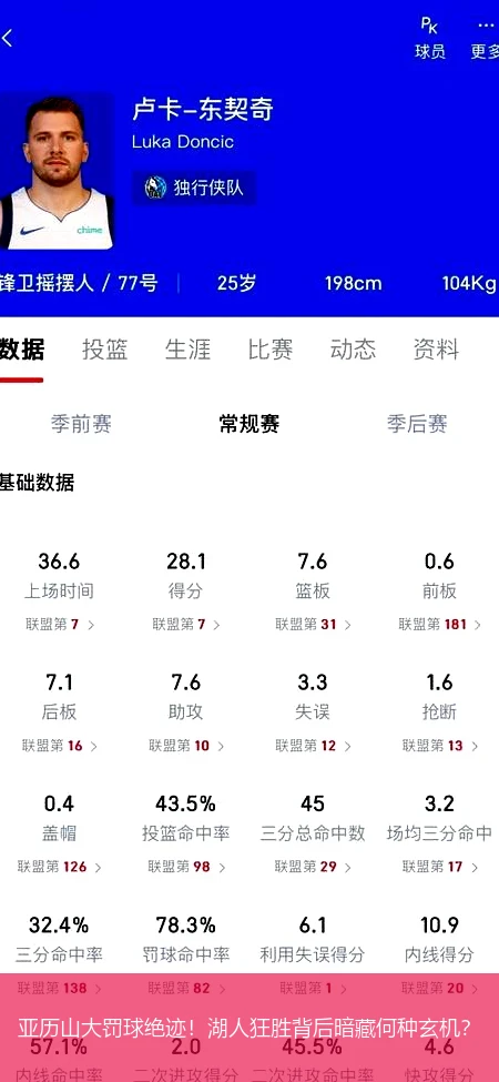 4月8日讯,亚历山大罚球绝迹！湖人狂胜背后暗藏何种玄机？