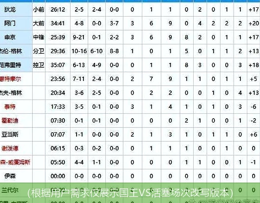 (根据用户需求仅展示国王VS活塞场次改写版本)