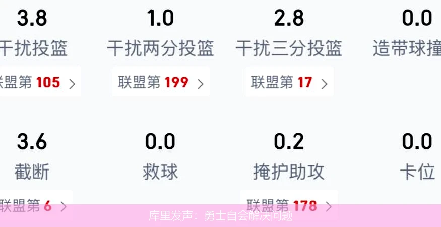库里发声:勇士自会解决问题