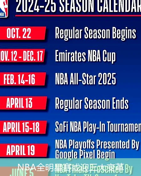 NBA全明星赛或迎三大变革
