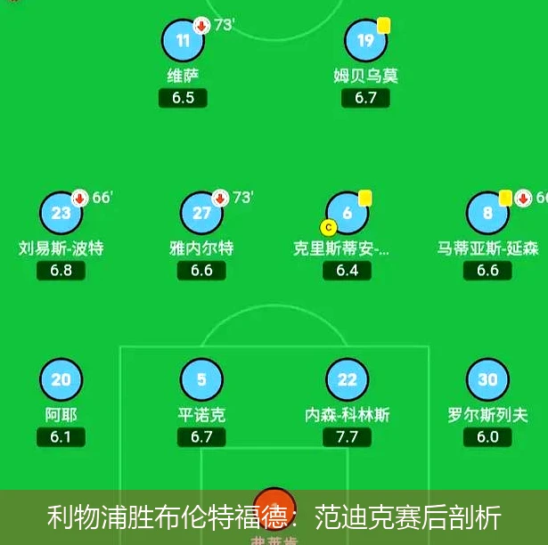 利物浦胜布伦特福德：范迪克赛后剖析