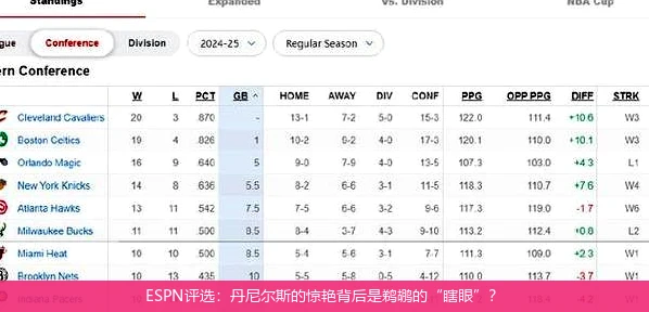 ESPN评选：丹尼尔斯的惊艳背后是鹈鹕的“瞎眼”？
