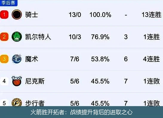火箭胜开拓者:战绩提升背后的进取之心