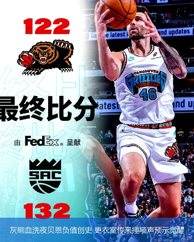 4月22日讯,灰熊血洗夜贝恩负值创史 更衣室传来捶墙声预示觉醒