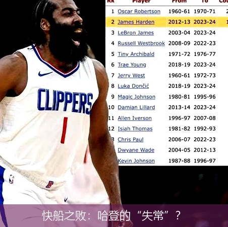 快船之败：哈登的“失常”？