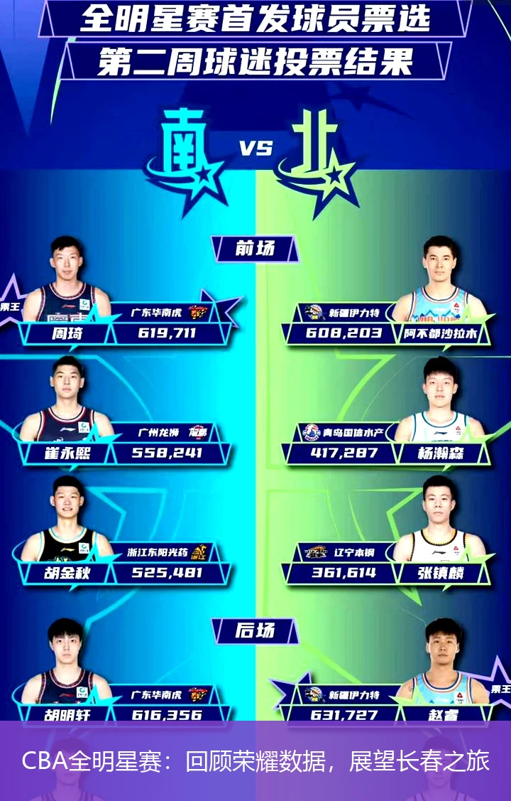CBA全明星赛：回顾荣耀数据，展望长春之旅
